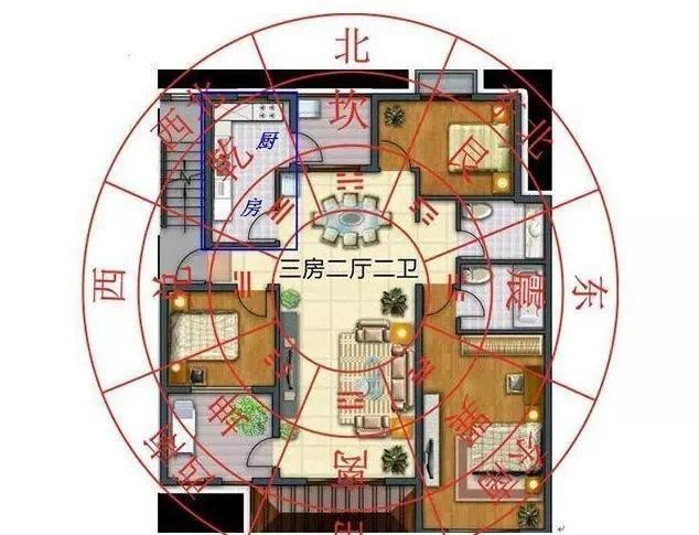 房屋风水布局
